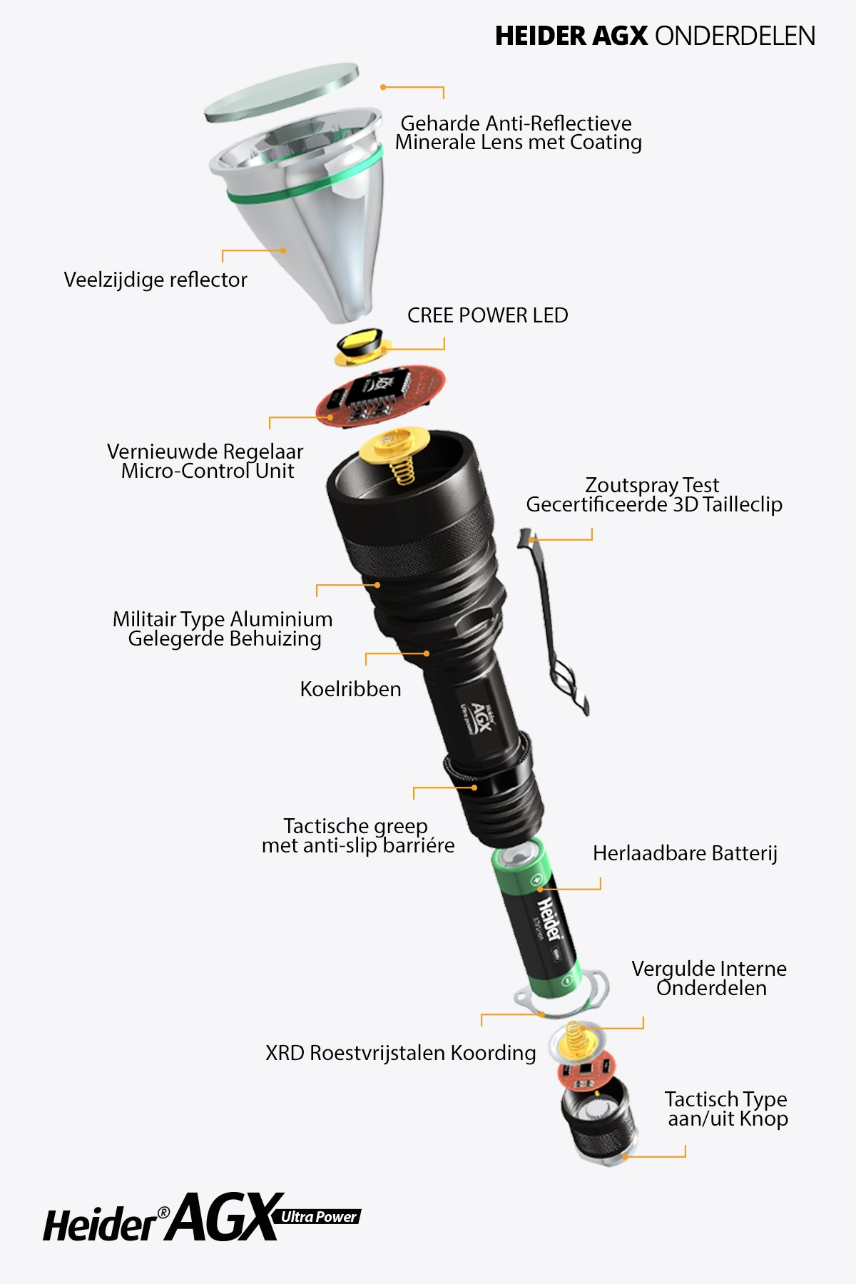 heider agx constructions